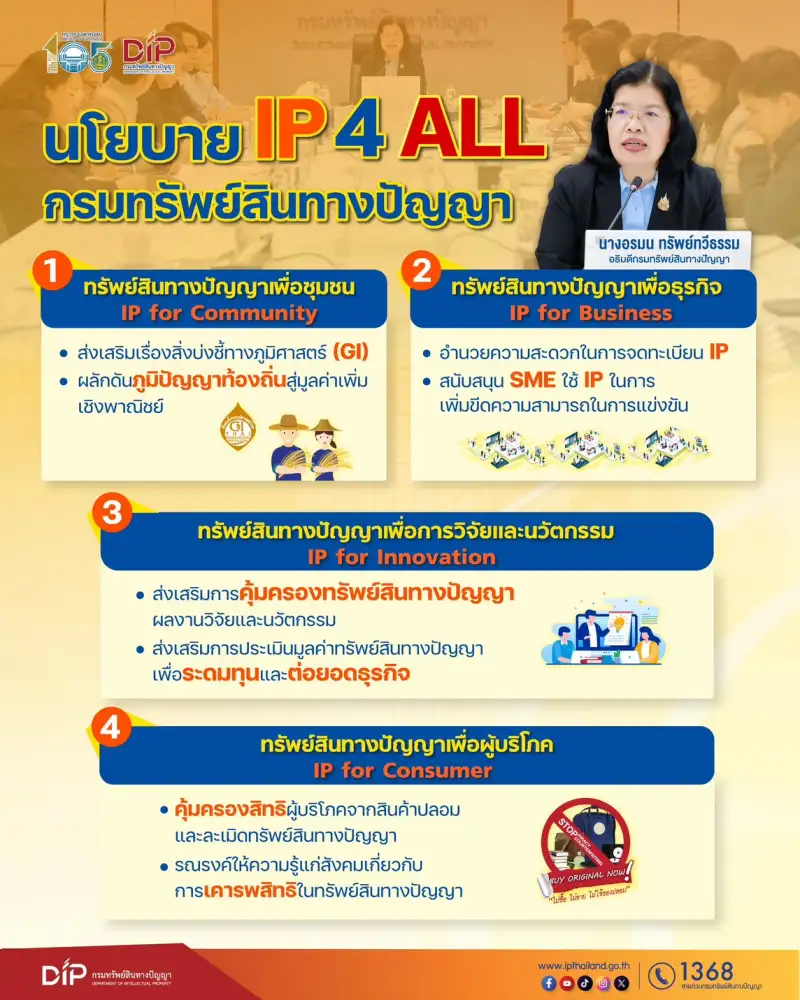 อธิบดีกรมทรัพย์สินทางปัญญา กางแผน 