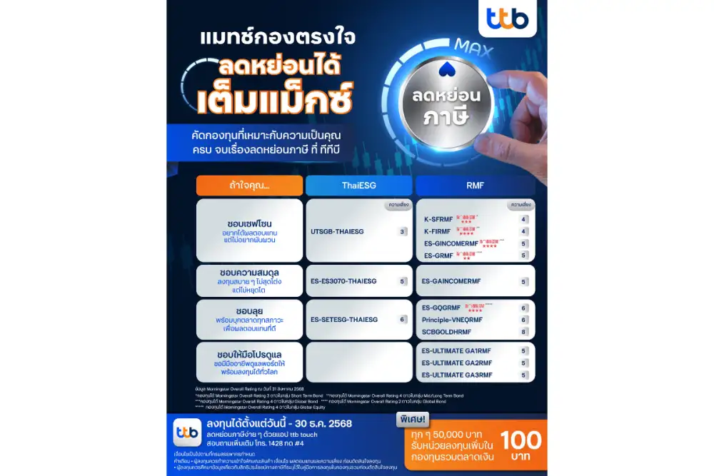 ทีทีบี แนะนำกองทุนลดหย่อนภาษี 2025 ครบทุกสไตล์ ตอบโจทย์ทุกเป้าหมายลงทุนพร้อมลดหย่อนภาษี พร้อมโปรโมชันพิเศษรับเงินลงทุนเพิ่ม