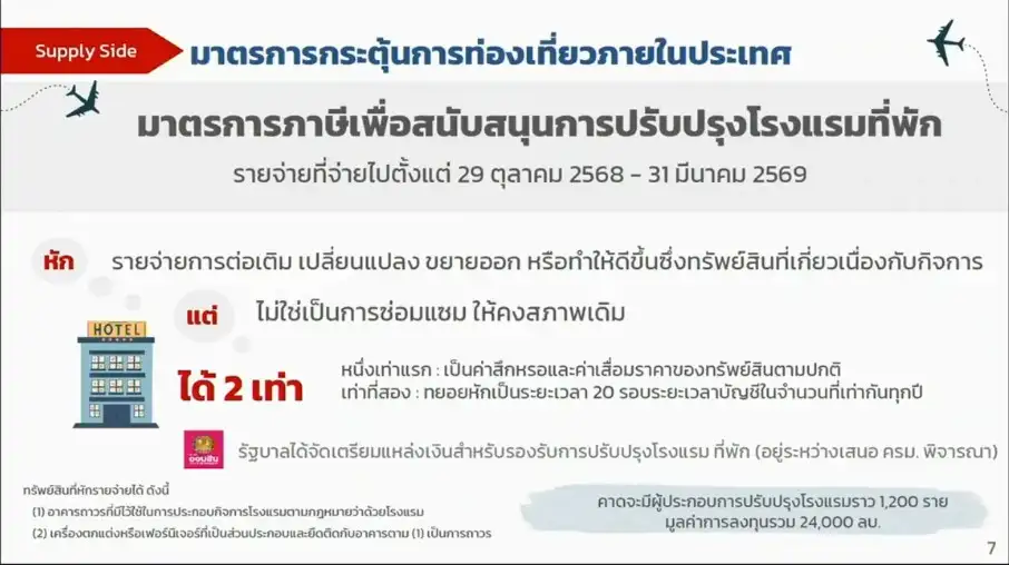 ครม.เคาะมาตรการ