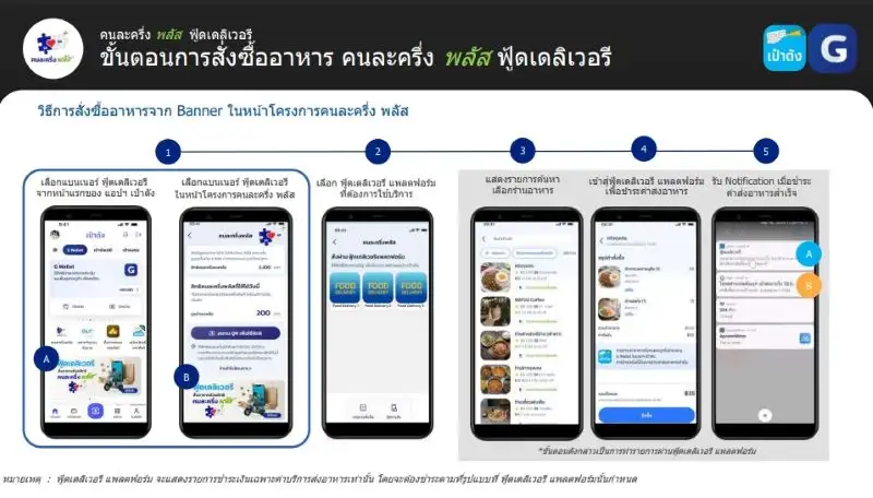 6 ขั้นตอนต้องรู้! จ่ายค่าอาหาร