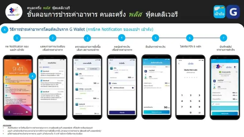 6 ขั้นตอนต้องรู้! จ่ายค่าอาหาร