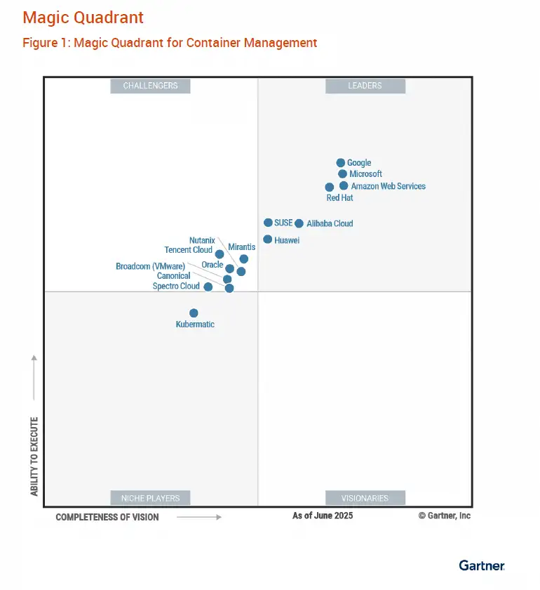 Alibaba Cloud Recognized as a Leader in Two Gartner(R) Reports A leader in Gartner(R) 2025 Magic Quadrant(TM) for container management and cloud-native application platforms