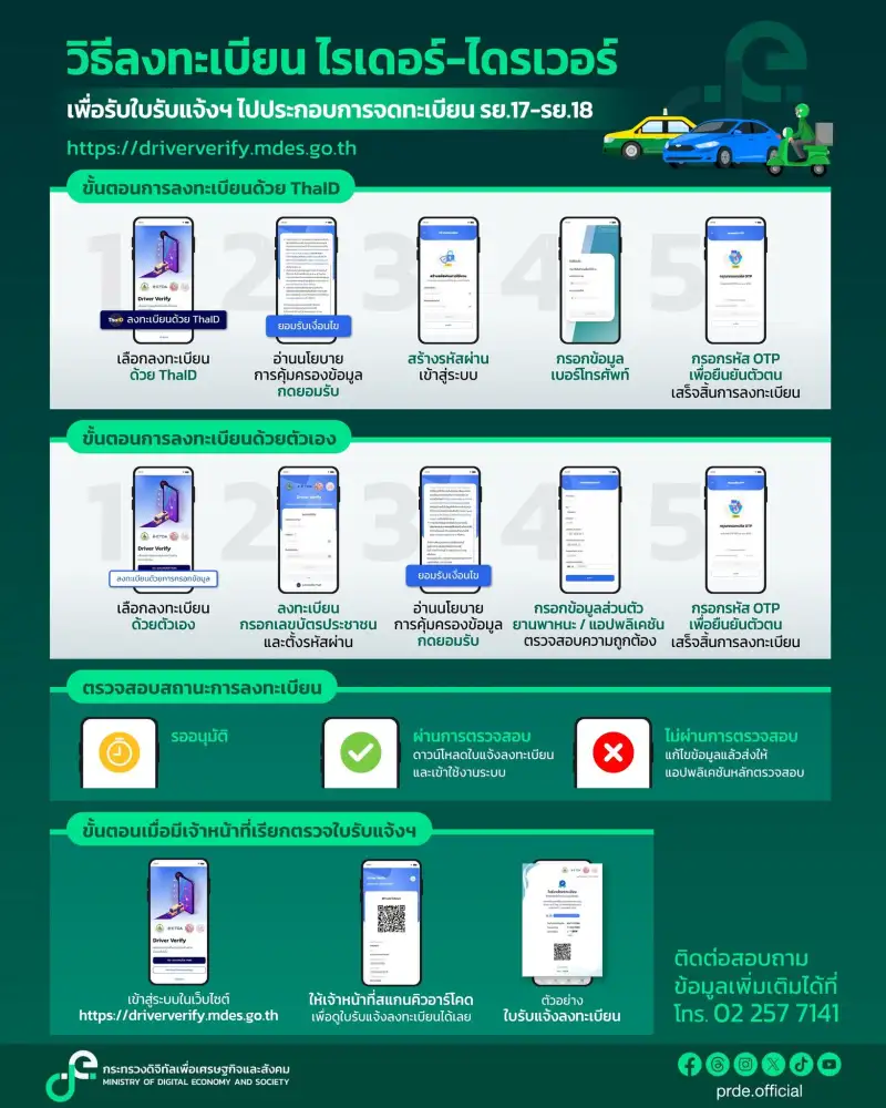 ดีอีผนึกคมนาคม คลอด 5 มาตรการช่วย 