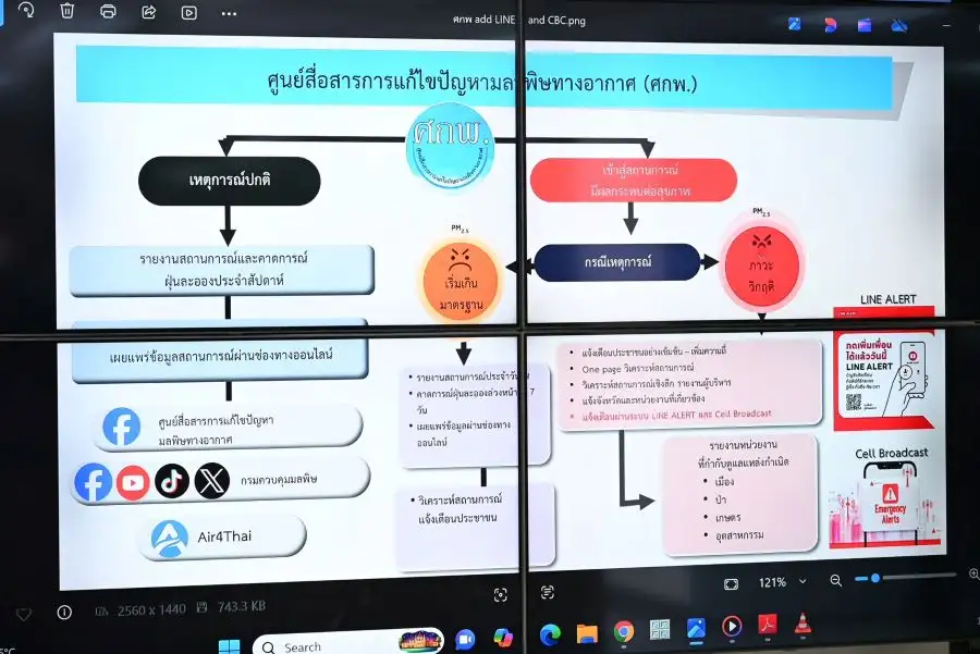 ยกระดับรับมือฝุ่น PM2.5!! เปิด