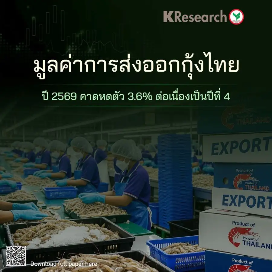 ส่งออกกุ้งไทยปี 69 เผชิญโจทย์หนัก แนวโน้มหดตัวต่อเนื่อง 4 ปีรวด 