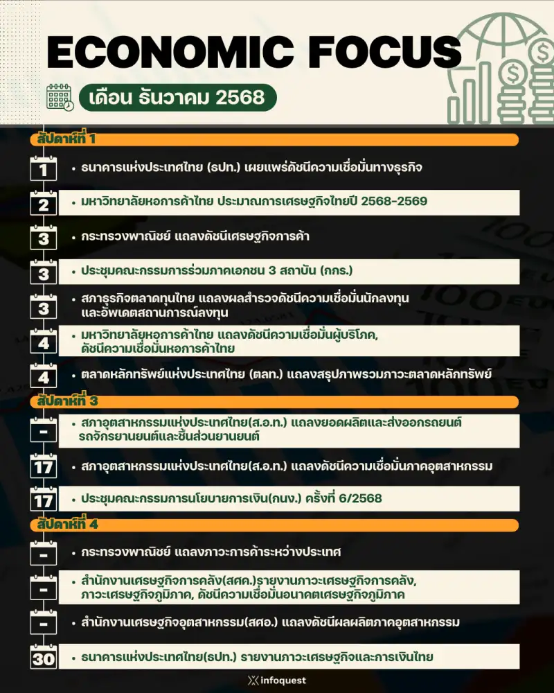 ECONOMIC FOCUS เดือน ธ.ค.