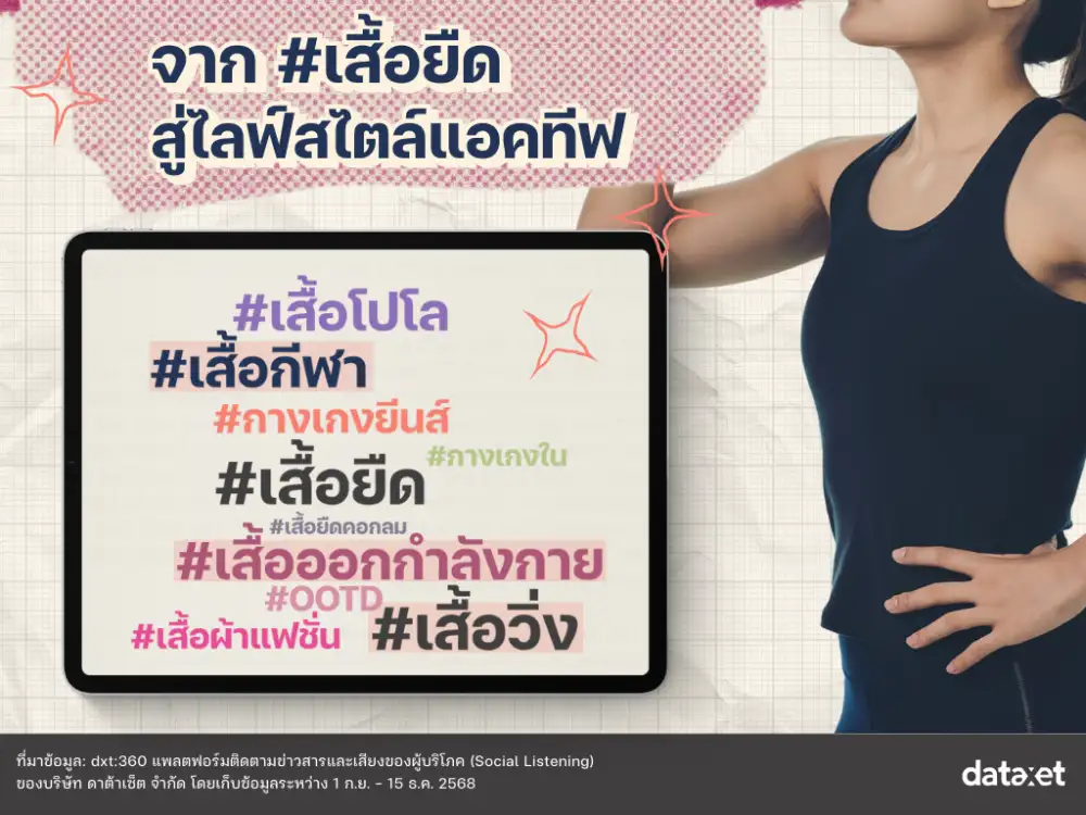 กระแสเสื้อผ้าแบรนด์ไทย เมื่อโซเชียลขับเคลื่อนการตลาดออนไลน์