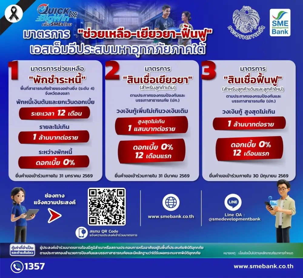 SME D Bank ขานรับนโยบาย ก.คลัง ช่วยเพิ่มเติม  เอสเอ็มอีใต้ประสบอุทกภัยเดินหน้ามาตรการ 'ช่วยเหลือ-เยียวยา-ฟื้นฟู' พยุงธุรกิจอยู่รอด เริ่มต้นใหม่ได้โดยเร็ว