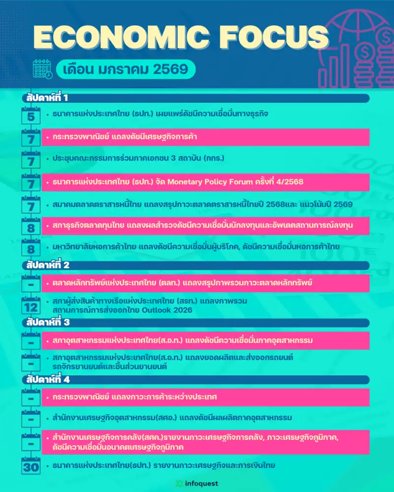 ECONOMIC FOCUS เดือน ม.ค.
