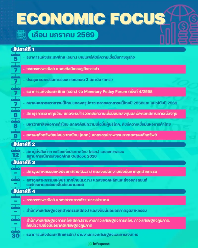 ECONOMIC FOCUS เดือน ม.ค.