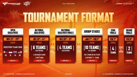 The First CrossFire: Legends Championship Kicks off, SEA Teams Compete For USD 70,000