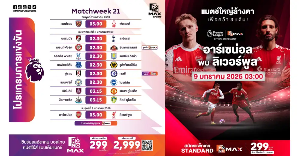 ศึกยักษ์ชนยักษ์กลางสัปดาห์พรีเมียร์ลีก ซูปเปอร์บิ๊กแมตซ์เดือด 