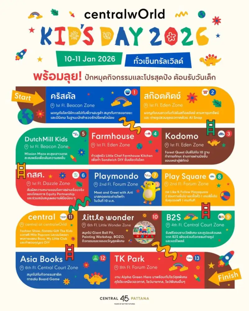 เซ็นทรัลเวิลด์ ย้ำแลนด์มาร์กครอบครัวยุคใหม่ เปิดแคมเปญ centralwOrld Kid's Day 2026