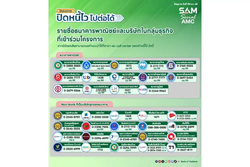 SAM เผยยอดผู้สนใจสมัคร