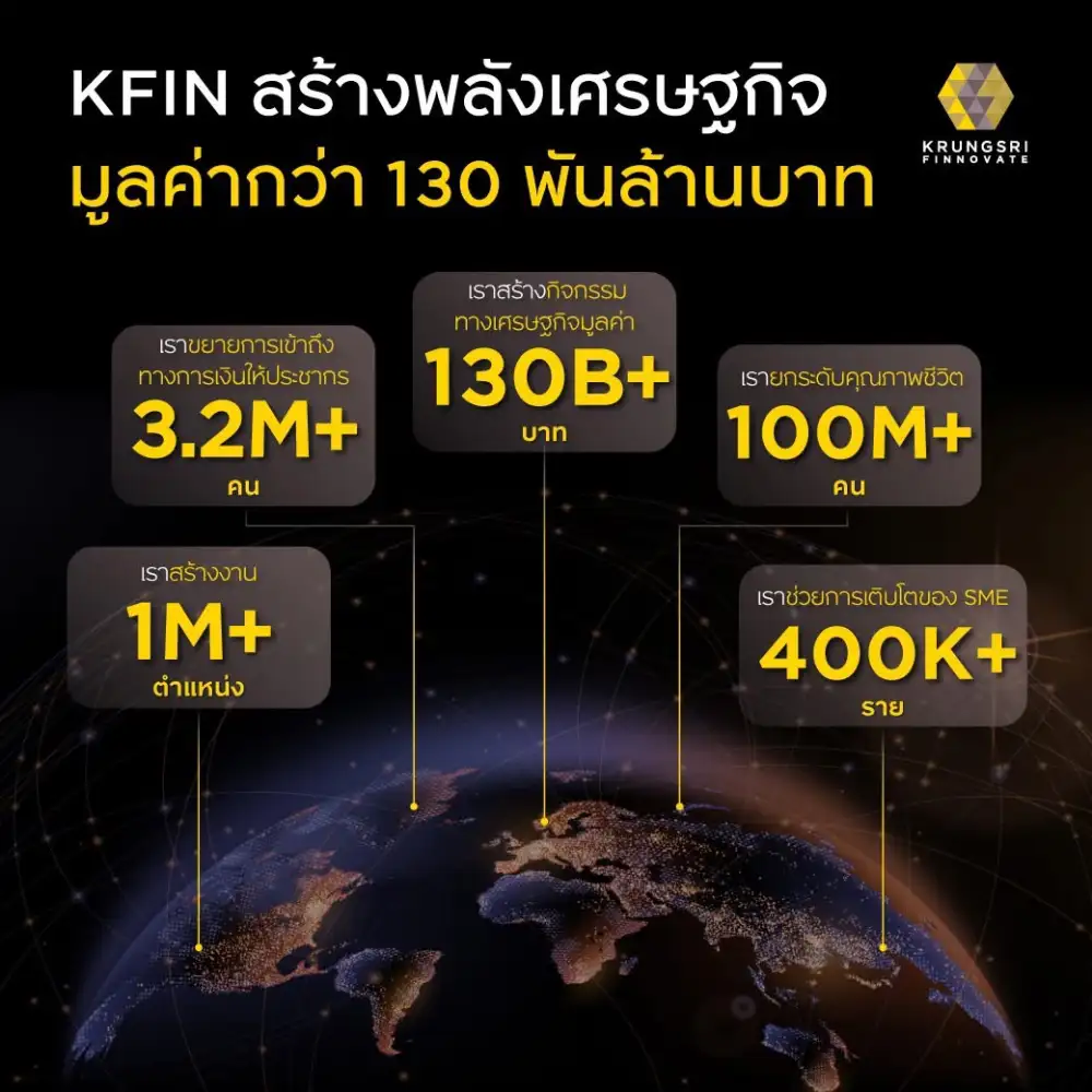Krungsri Finnovate ประกาศความสำเร็จปี 2025 สร้างมูลค่าเศรษฐกิจไทยพุ่ง 1.3 แสนล้านบาท พร้อมชูแผนปี 2026 ขยายบทบาทการลงทุนและความร่วมมือสู่ระดับภูมิภาค