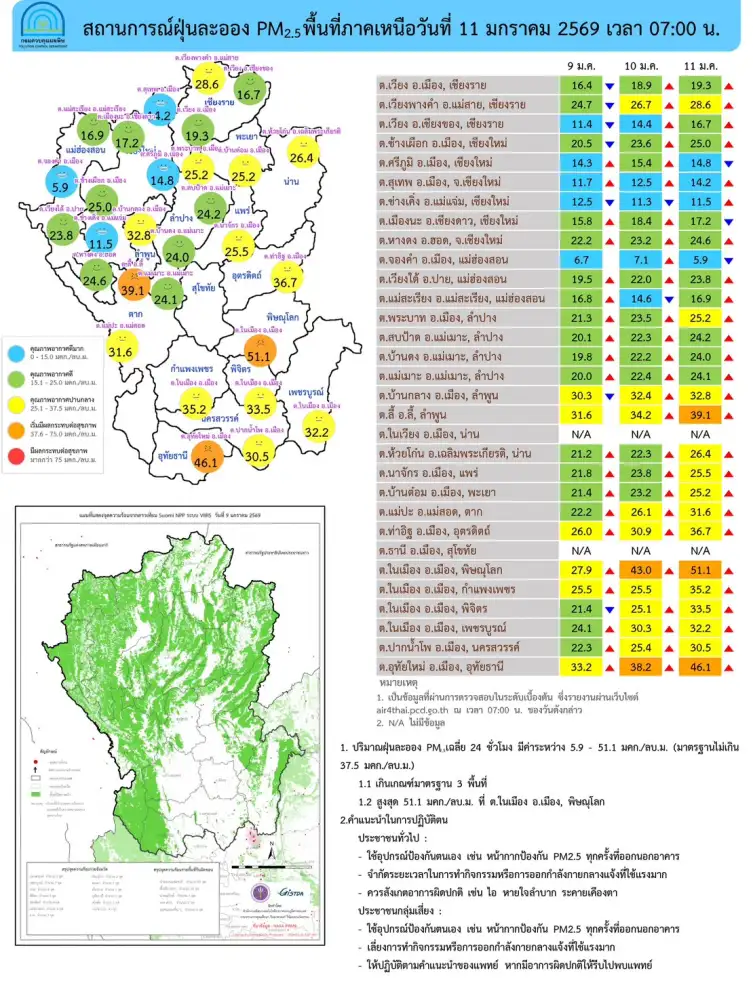 พบ 20 จว.คุณภาพอากาศเกินค่ามาตรฐาน แนวโน้มฝุ่น PM2.5 วีคหน้าเพิ่มขึ้นเว้นใต้ดีต่อเนื่อง