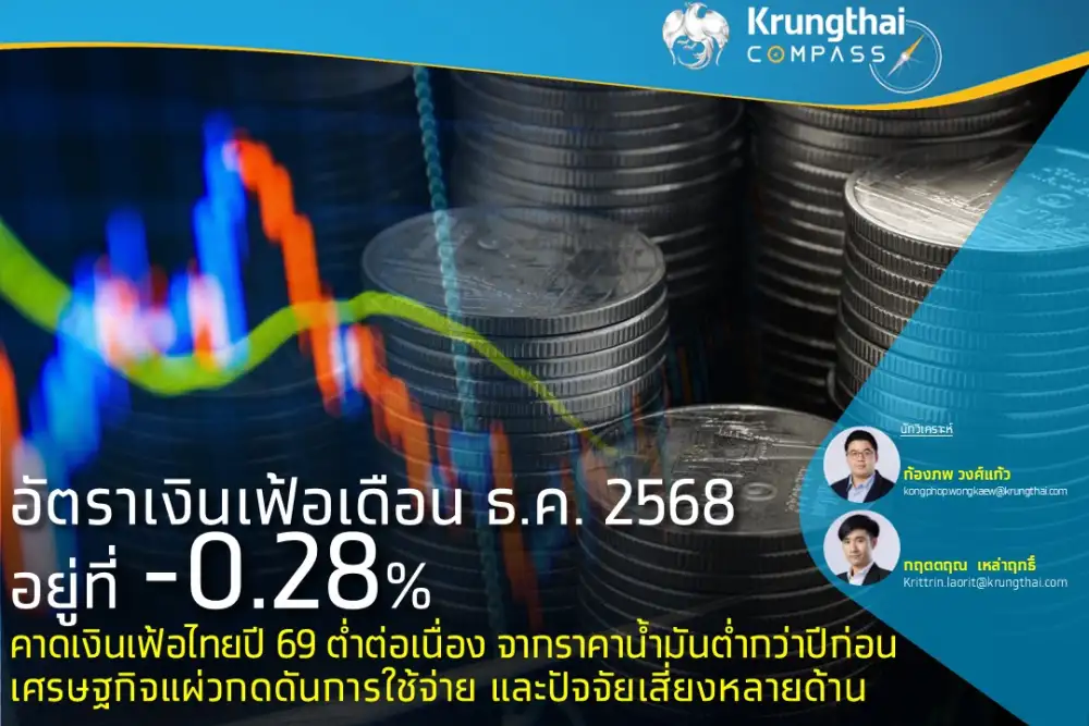 อัตราเงินเฟ้อเดือน ธ.ค. 68 อยู่ที่ -0.28% คาดเงินเฟ้อไทยปี 69 ต่ำต่อเนื่อง จากราคาน้ำมันต่ำกว่าปีก่อน เศรษฐกิจแผ่วกดดันการใช้จ่าย และปัจจัยเสี่ยงหลายด้าน