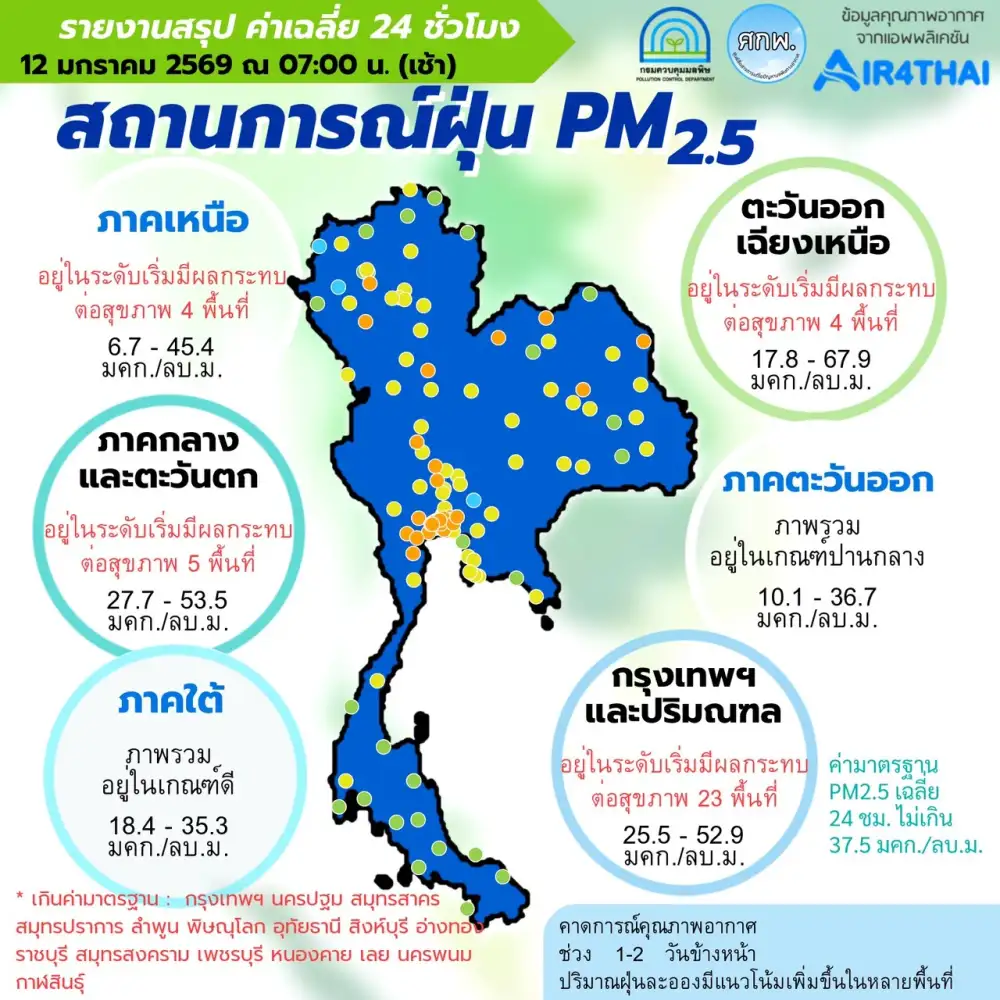 เช้านี้ฝุ่น PM2.5 ปกคลุม 16 จังหวัด ส่วน กทม.ระดับสีส้ม 23 พื้นที่