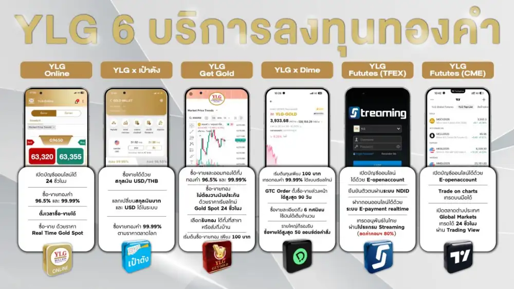 YLG แนะวิธีลงทุนทองคำปี 69 รับมือความร้อนแรงหลังทองโลกทะลุ 4,600 ดอลลาร์ ชี้เทรนด์ปีนี้ไปต่อแต่ย้ำทองคำควรมีสัดส่วนไม่เกิน 15% ของพอร์ตลงทุนรวม