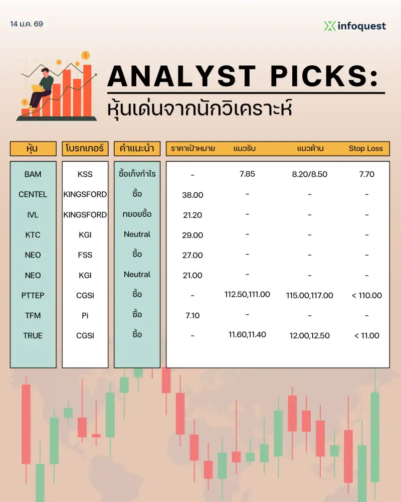 ANALYST PICKS: หุ้นเด่นจากนักวิเคราะห์ วันที่ 14 มกราคม 2569
