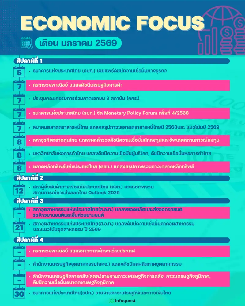 ECONOMIC FOCUS เดือน ม.ค.