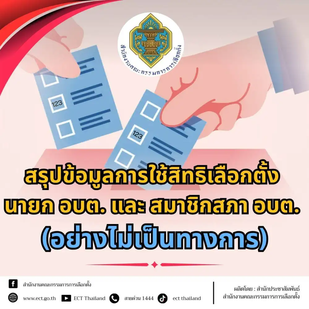 เลือกตั้ง'69: กกต. เผย 