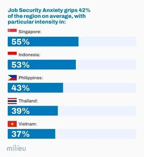 แรงกดดันทางเศรษฐกิจ ช่องว่างทางนโยบาย และการตื่นตัวด้านสุขภาวะทางใจ กำลังเป็นตัวกำหนดทิศทางของภูมิภาคเอเชียตะวันออกเฉียงใต้ในปี 2026