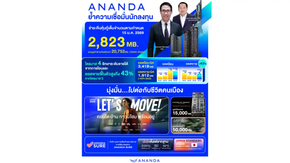 อนันดาฯ ย้ำความเชื่อมั่นต้นปี ชำระคืนหุ้นกู้เต็มจำนวน 2,823 ล.บ. ตามกำหนด 15 ม.ค.นี้ โชว์ศักยภาพการบริหารงาน