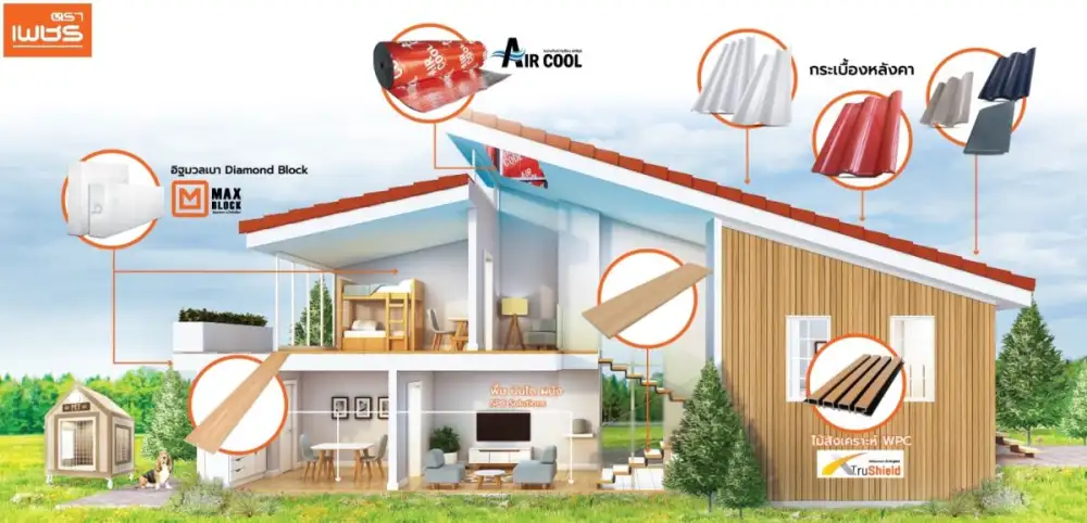 DRT ตอกย้ำความแข็งแกร่งในตลาดวัสดุก่อสร้างตลอด 40 ปี