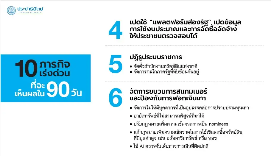 เลือกตั้ง'69: ปชป.เปิดโรดแมพ 10 มาตรการเร่งด่วนใน 90 วัน รื้อโครงสร้างศก.-ปฎิรูปรัฐ
