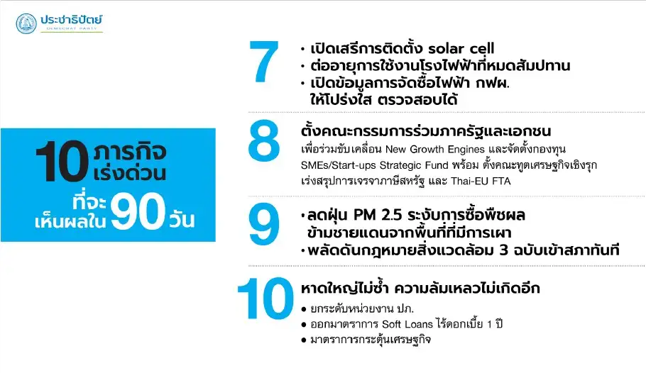 เลือกตั้ง'69: ปชป.เปิดโรดแมพ 10 มาตรการเร่งด่วนใน 90 วัน รื้อโครงสร้างศก.-ปฎิรูปรัฐ