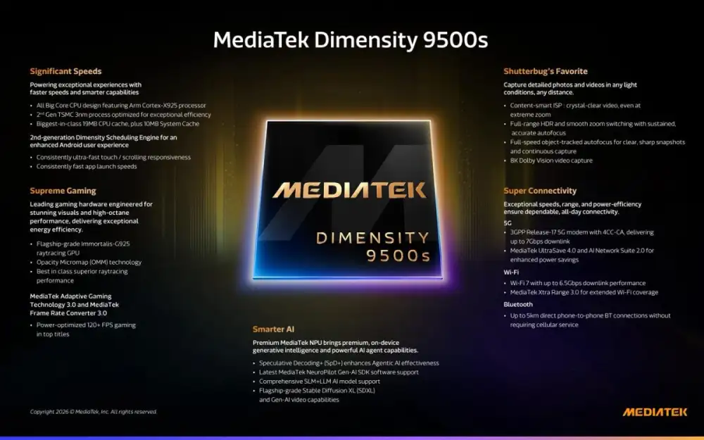 MediaTek เปิดตัว Dimensity 9500s และ Dimensity 8500 เพื่อยกระดับประสิทธิภาพเกมมิ่งและการประหยัดพลังงานในสมาร์ทโฟนเรือธงและพรีเมียม