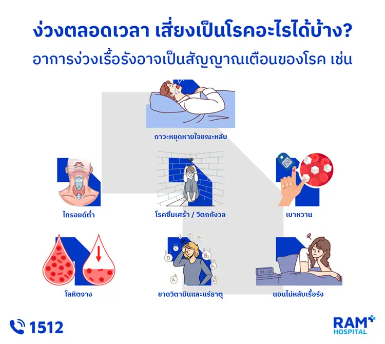 ง่วงทั้งวัน อ่อนเพลียไม่หาย ระวัง!.. อาจมีโรคซ่อนอยู่
