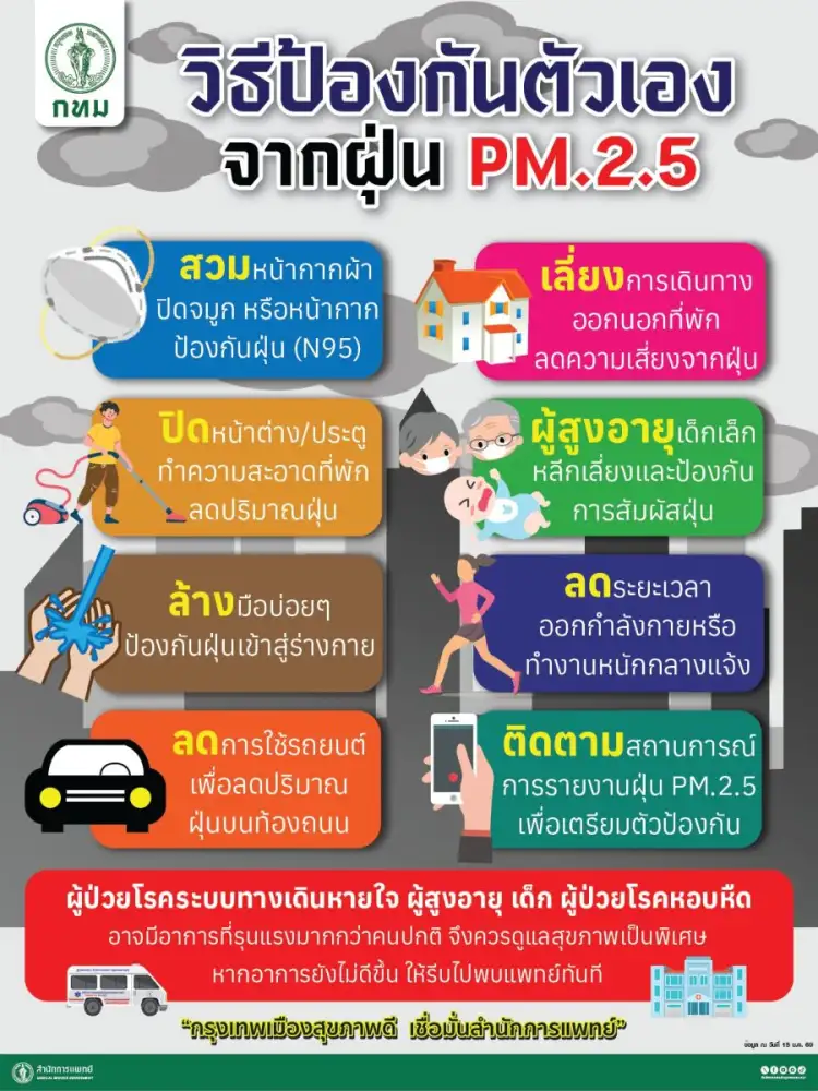 กทม. เปิดคลินิกมลพิษทางอากาศ ป้องกันปัญหาสุขภาพประชาชน หลังพบค่าฝุ่น PM2.5 สูงหลายพื้นที่