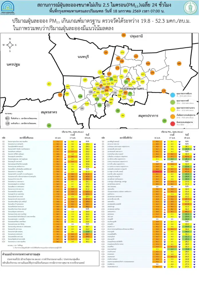 พบ 33 จว.จมฝุ่น PM2.5 อีสาน-กลาง-ตะวันตกส่วนใหญ่เกินค่ามาตรฐาน