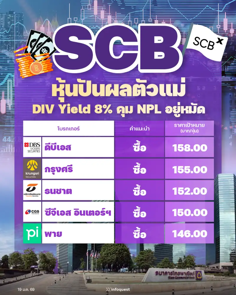 CONSENSUS: SCB หุ้นปันผลตัวแม่ DIV Yield 8% คุม NPL อยู่หมัด