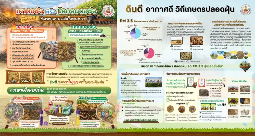 กรมพัฒนาที่ดิน ชวนเกษตรกรร่วม 