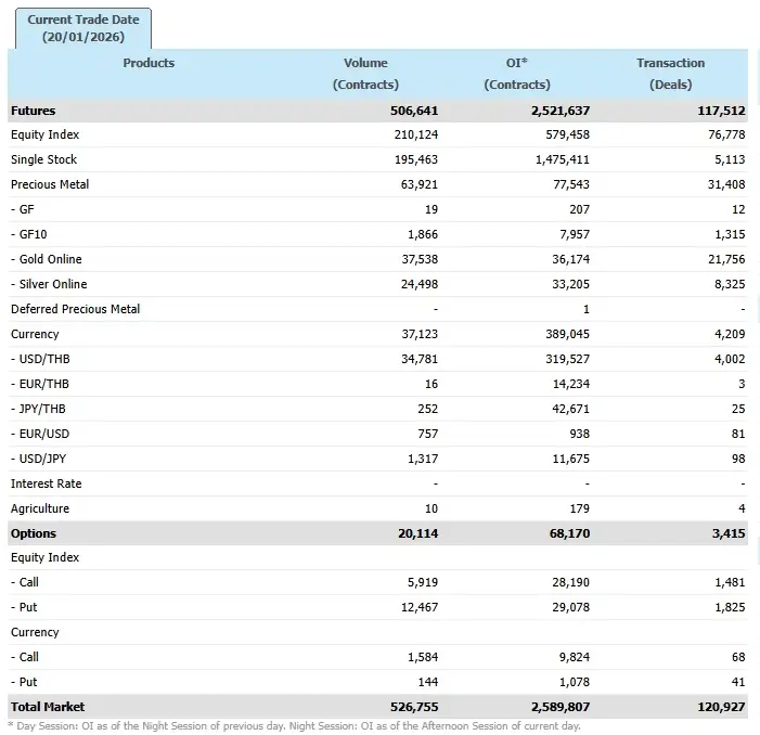 ภาวะตลาดอนุพันธ์: เด้งแรงตามแรงซื้อหุ้นใหญ่ Fund Flow ไหลเข้า - Election Rally หนุน