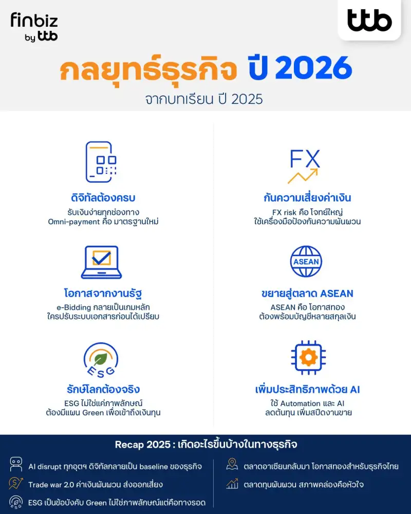 finbiz by ttb แนะกลยุทธ์พลิกเกมปี 2026 ที่ธุรกิจต้องลงมือทำทันที