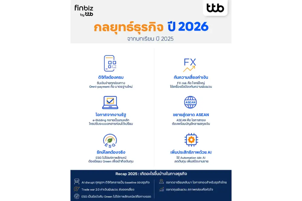 finbiz by ttb แนะกลยุทธ์พลิกเกมปี 2026 ที่ธุรกิจต้องลงมือทำทันที