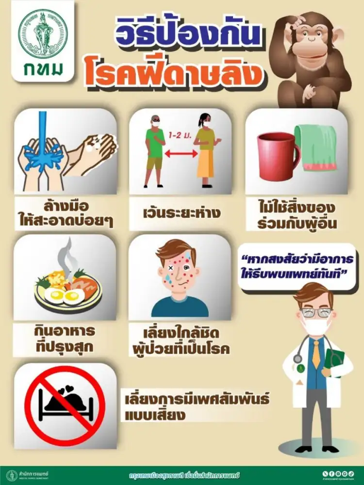 กทม. เตรียมพร้อมมาตรการป้องกัน 'โรคฝีดาษวานร' รณรงค์ส่งเสริมความรู้ - วิธีป้องกันตนเองให้ปลอดภัย