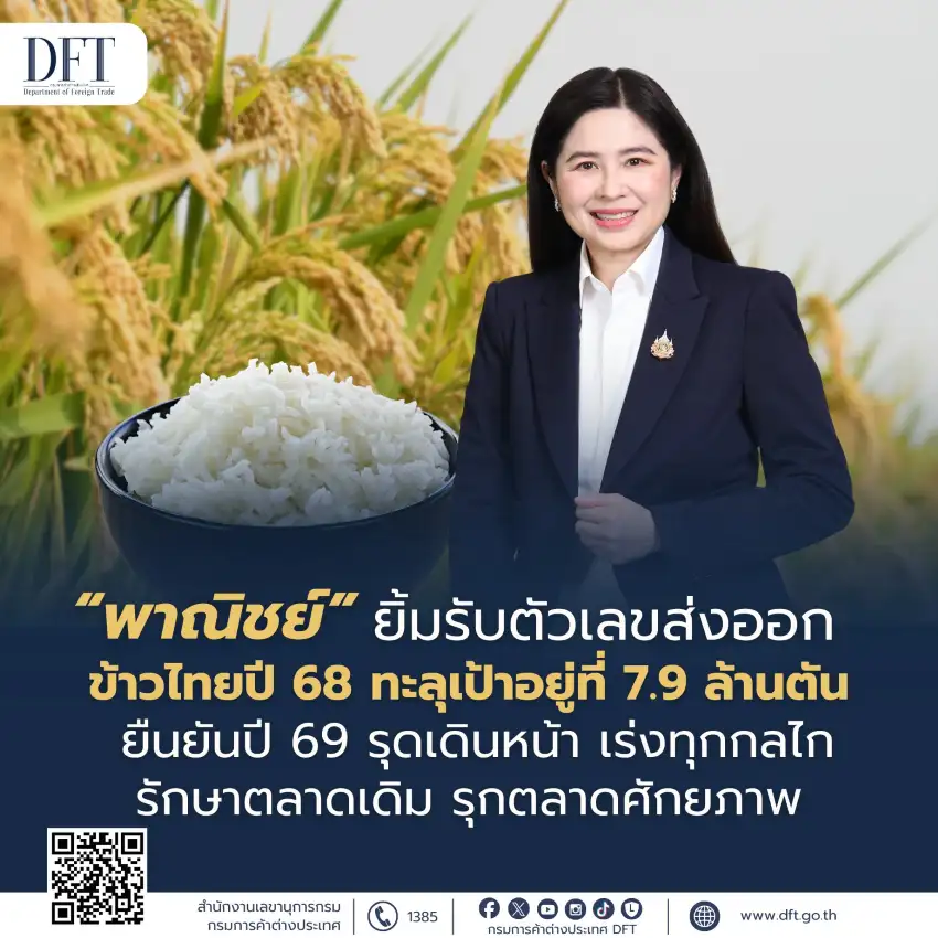 ปิดจ๊อบ! ส่งออกข้าวไทยปี 68 ทะลุเป้า 7.9 ล้านตัน กางแผนปี 69 รุกตลาดศักยภาพควบคู่รักษาตลาดเดิม