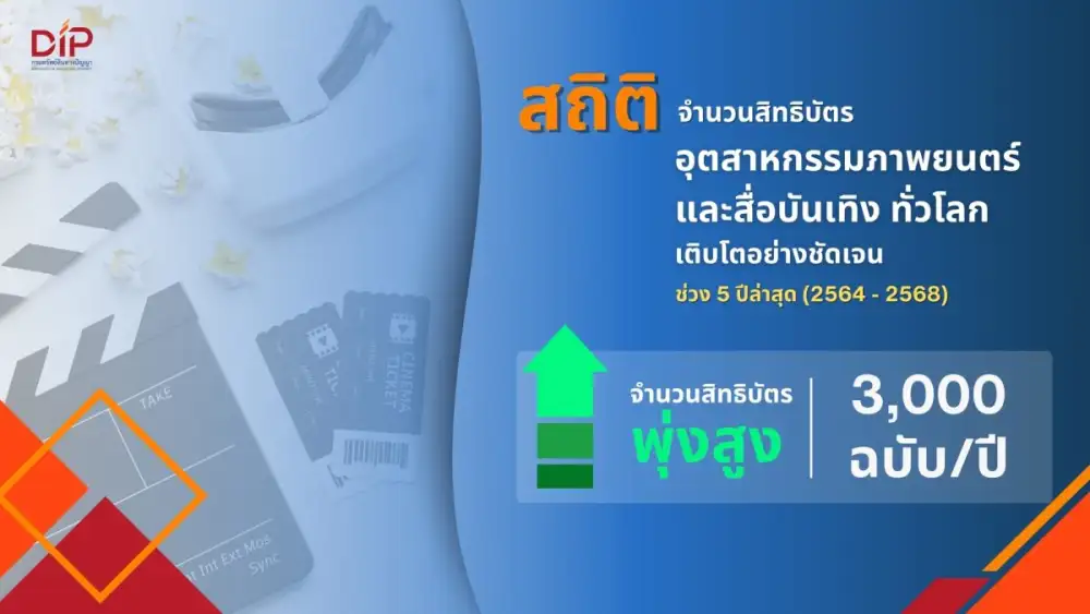 ส่องเทรนด์สิทธิบัตร