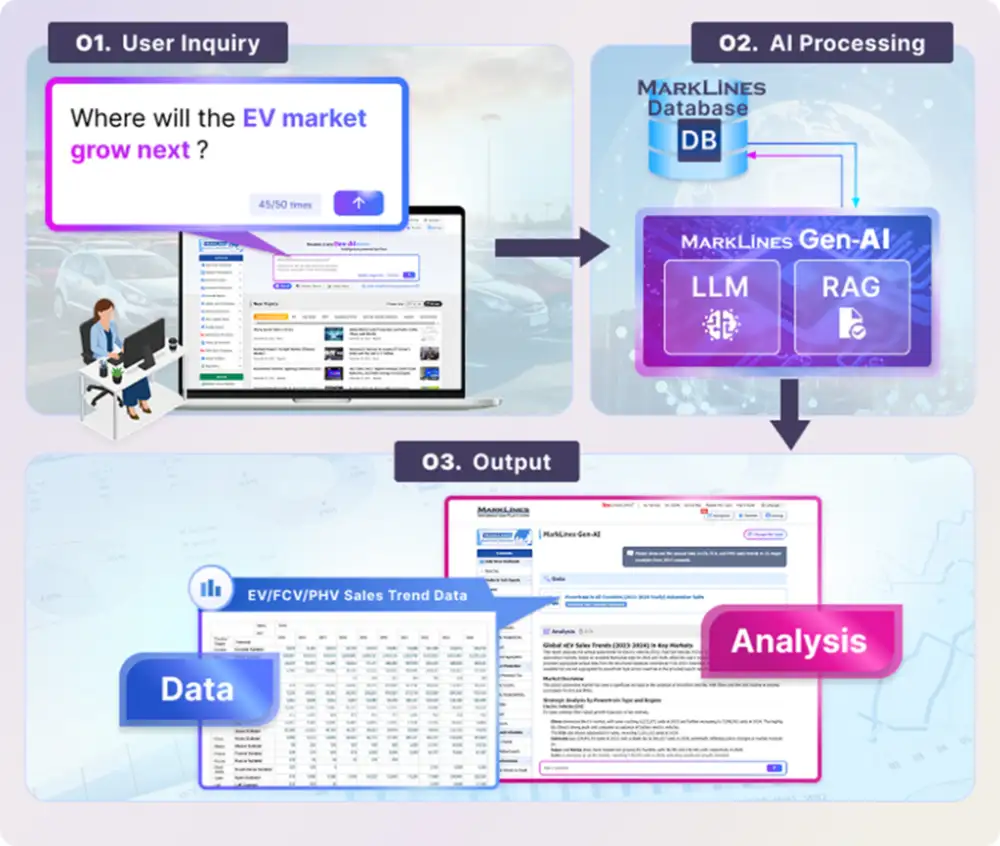 MarkLines GenAI for the Automotive Industry Supports Over 60 Languages, Including Thai, Indonesian, Malay, Vietnamese, and Filipino