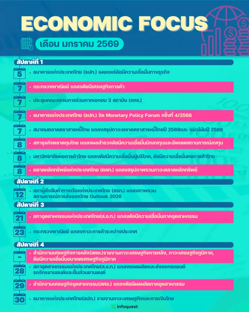 ECONOMIC FOCUS เดือน ม.ค.