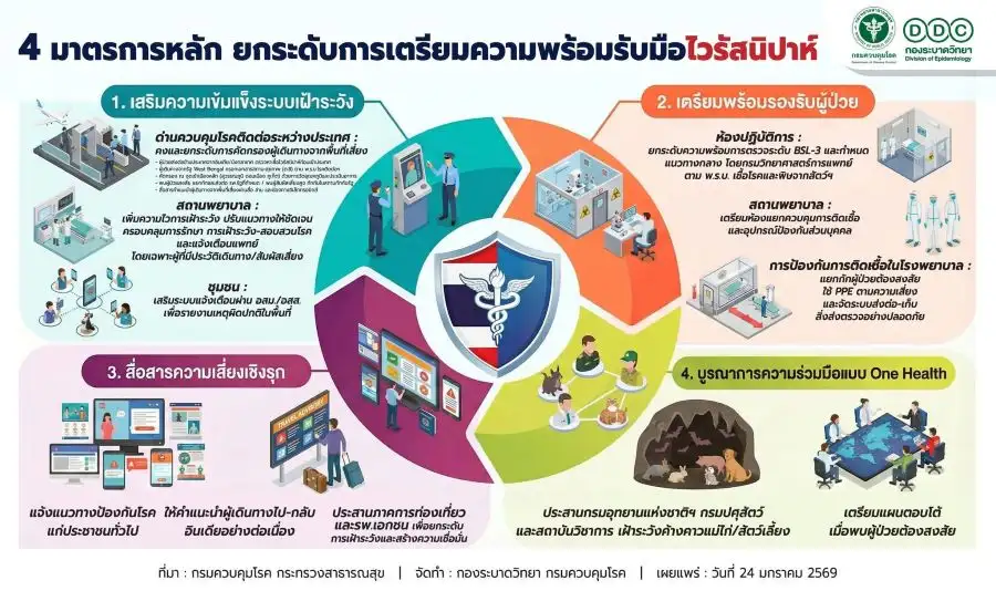 เกาะติด 