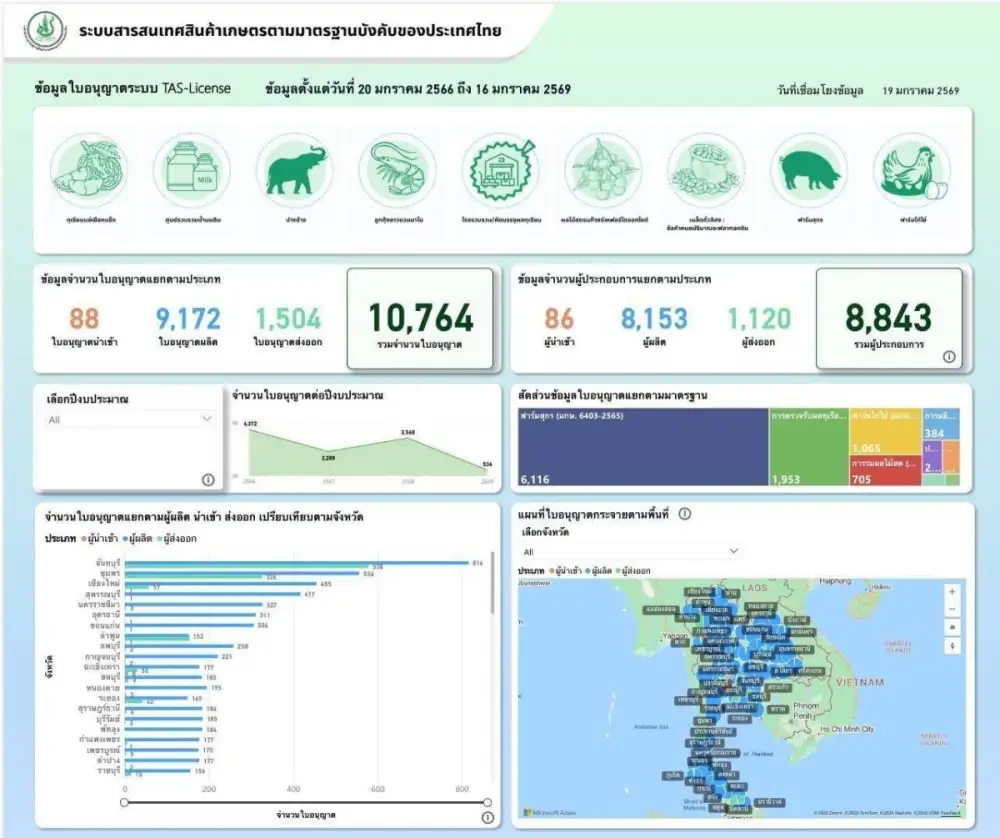 มกอช. เปิดตัว ระบบสารสนเทศมาตรฐานบังคับ