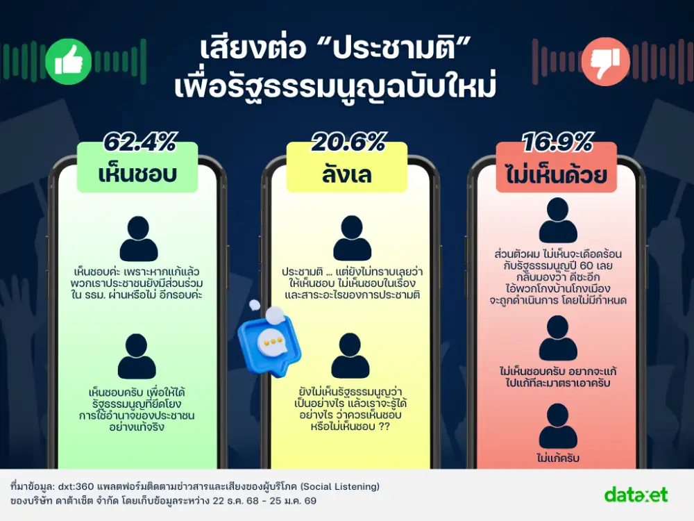 เจาะกระแสโซเชียลโค้งสุดท้ายก่อนเลือกตั้ง 69 สโลแกนพรรคไหนที่คนพูดถึงมากที่สุด