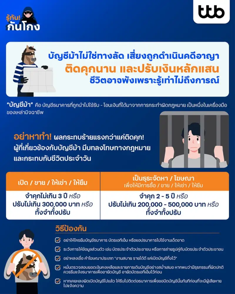 บัญชีม้าไม่ใช่ทางลัด เสี่ยงถูกดำเนินคดีอาญา ติดคุกนาน และปรับเงินหลักแสน  ชีวิตอาจพังเพราะรู้เท่าไม่ถึงการณ์