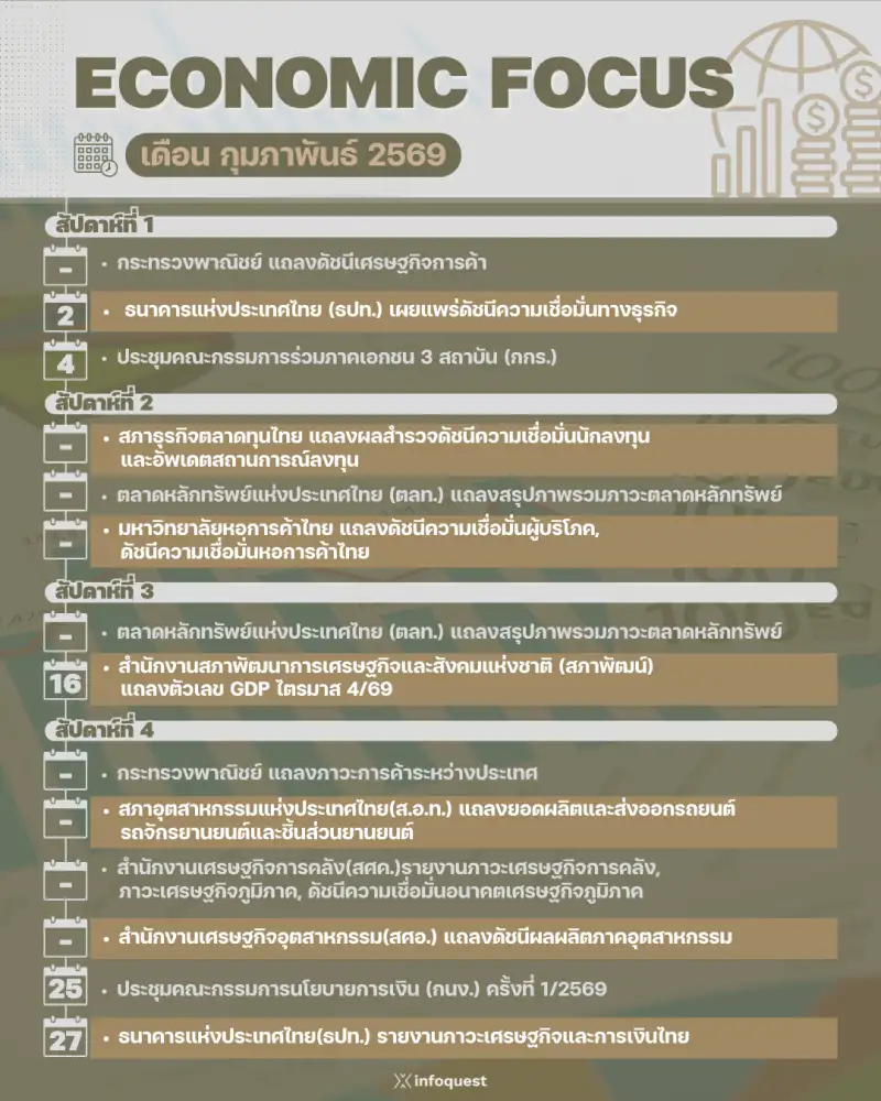 ECONOMIC FOCUS เดือน ก.พ.